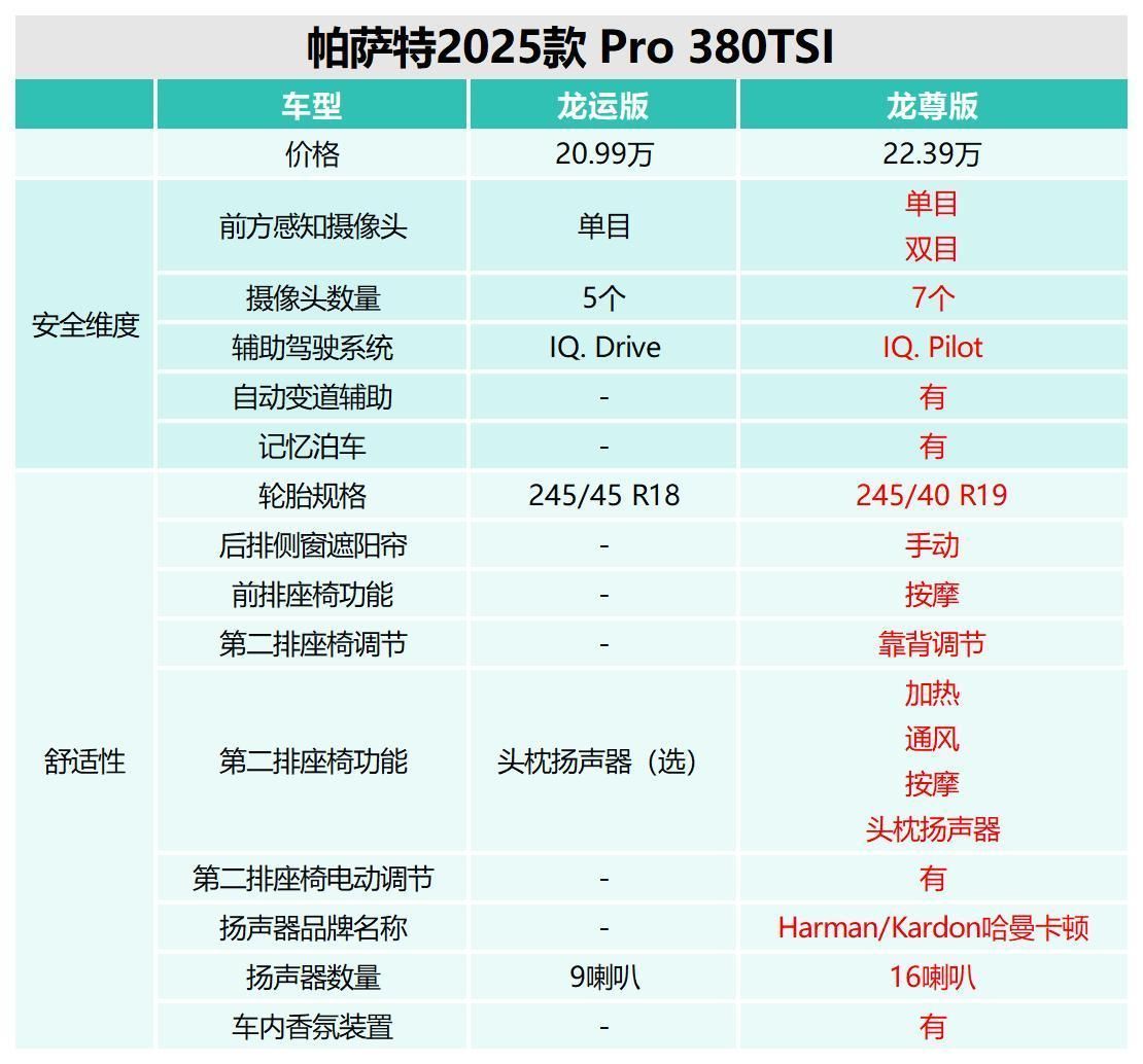 大众SUV，选车不再犯愁！