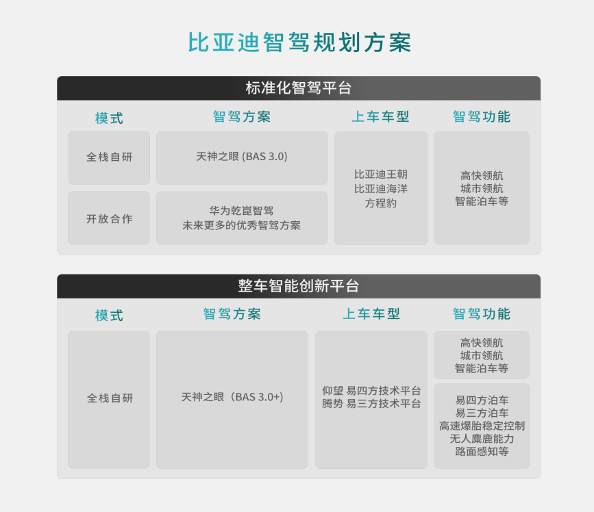 新车｜换新发动机/即将上市，奔驰新GLE通过国6b，现款69.98万起 