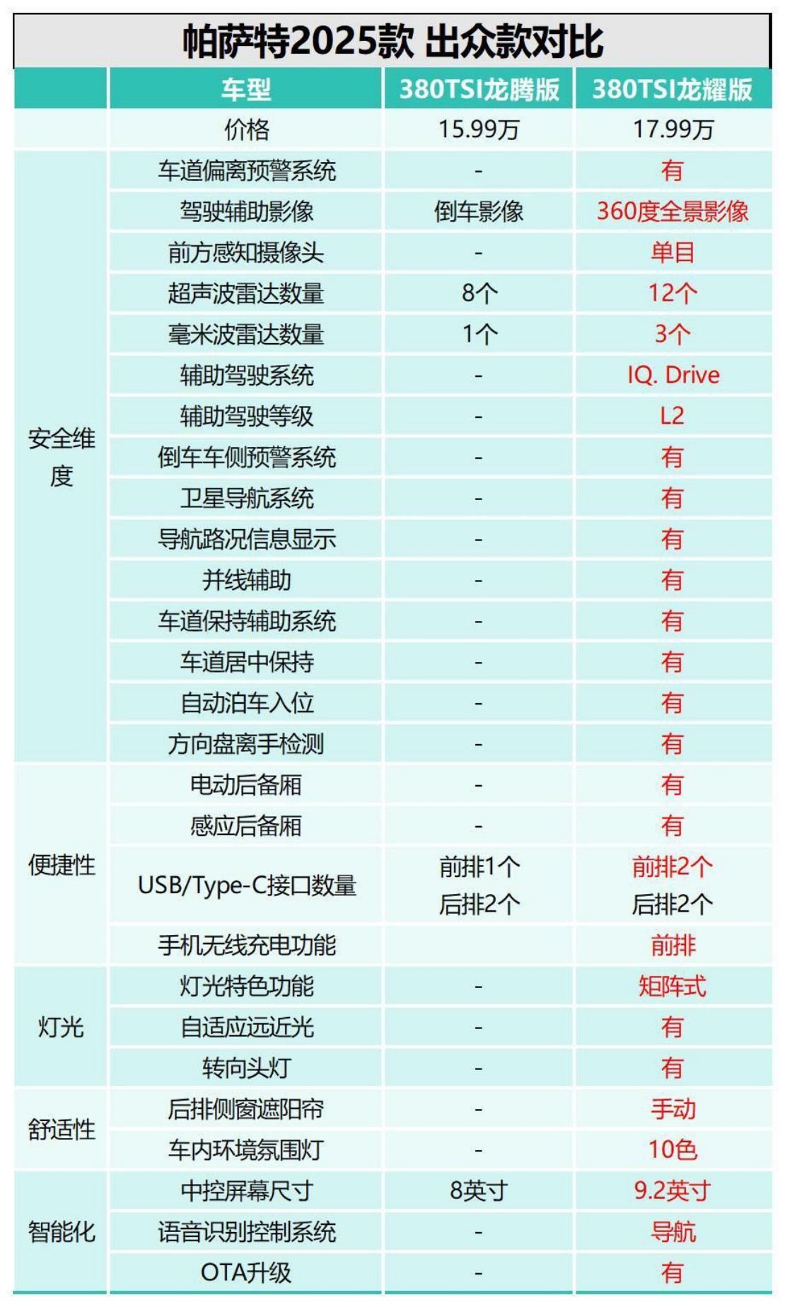 大众帕萨特最新款：不止是一款车，更是一种态度