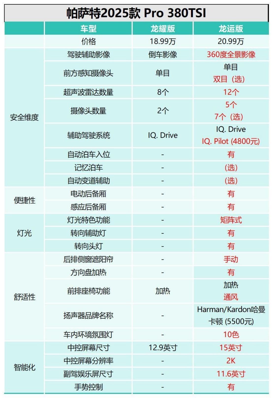 不推荐买卡罗拉？这些理由可能让你重新考虑