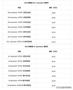 新车 | 售20.31万元起，2024款奥迪A3家族上市，RS套件燃速型更新 -图3