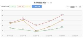 怒刷“存在感”，又一波日产新车来袭，到底有多大诚意？ 