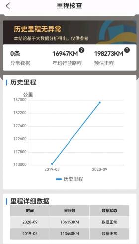 手握46万，为何我不买全新问界M9？去提了台13年的丰田兰德酷路泽 -图20