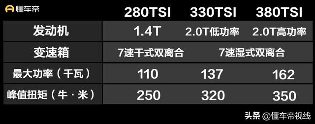 新车 | 降价0.2万元，取消行李厢盖电动开启，大众帕萨特配置调整 -图9