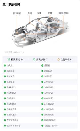 85.5万买 2023款保时捷 Cayenne 3.0T 铂金版，值不值？ -图6