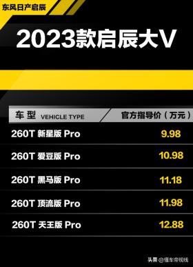 新车 | 售9.98万元起，东风日产启辰2023款大V上市，定位紧凑型SUV 