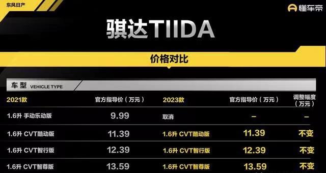 2023款全新日产骐达TIIDA上市，提供三款车型，11.39万元起售 