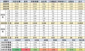 罕见暴跌87%！跑车界“皇后”中国市场月销仅38辆，这款车报价降至50.08万元起！ 