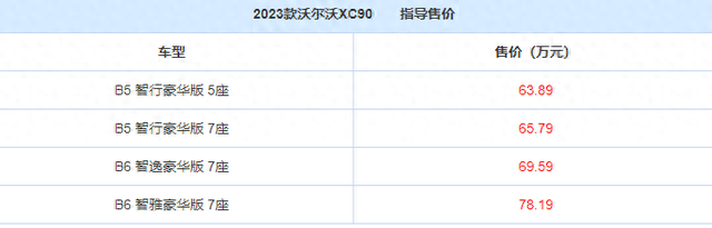 2023款沃尔沃XC90正式上市！配置调整，售价63.89万起 