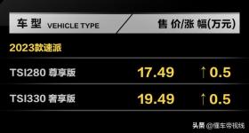 新车 | 最高涨价5000元，2023款斯柯达全系车型上市 -图10