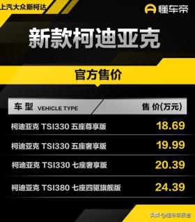 新车 | 售价18.69万元起，斯柯达新款柯迪亚克上市，途观L姊妹车 -图2