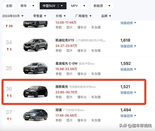 新车｜售价39.28万起，新款揽胜极光上市，选它还是凯迪拉克XT4？ -图14