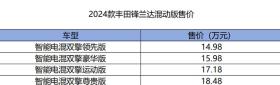 2024款广汽丰田锋兰达上市，12.58万元起，比得过日产逍客吗？ -图5