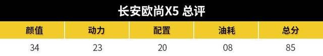 10万不到买蓝鲸1.5T，长安欧尚X5值不值？ -图17