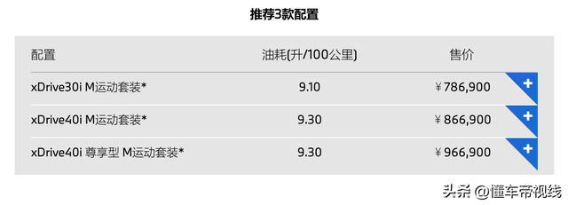 新车 | 恢复整体转向系统选装，新款宝马X6上市，售78.69万元起 