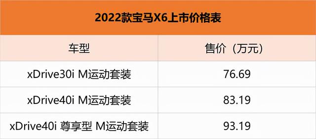 2022款宝马X6上市 售价76.69-93.19万元 