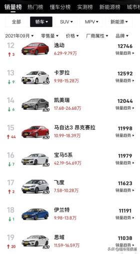 新车 | 马自达3昂克赛拉新增车型上市，售12.99万元 