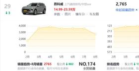 19.99万拿下！别克昂科威Plus上市3个月官降6万，能否扳回一局？ -图13