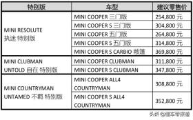 新车 | 动感灰+冰蓝石！MINI COUNTRYMAN不羁特别版亮相，30.88万起 -图4