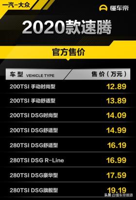 售价12.89-19.19万元 一汽-大众2020款速腾上市 