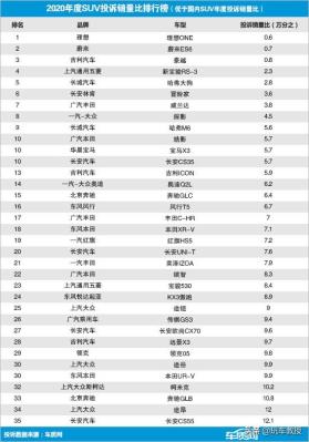 最高相差48倍！买SUV就选这榜单的，根本不怕坏 