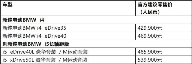 2024广州车展：国产最快宝马i5 xDrive50L售价53.99万元 -图3