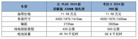 都是10万级的入门纯电SUV，极狐考拉S和比亚迪元PLUS，该怎么选？ 