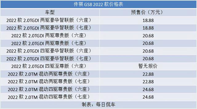 第三排更充裕 档次感提升 动力有惊喜 广汽传祺2022款GS8实拍简评 -图3