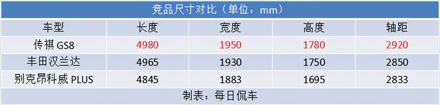 第三排更充裕 档次感提升 动力有惊喜 广汽传祺2022款GS8实拍简评 -图9