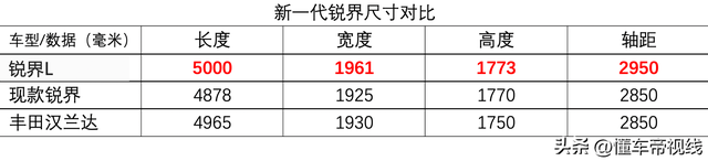 新车 | 售22.98万-30.98万元 2.0T燃油/混动可选 福特锐界L正式上市 -图8