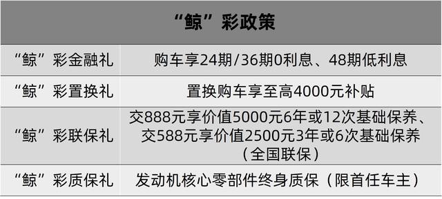 真厚道，加料16项，长安CS75PLUS 2022款还是那么实在 -图4