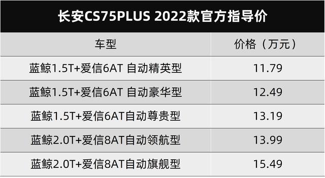 真厚道，加料16项，长安CS75PLUS 2022款还是那么实在 -图3