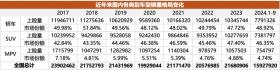 别克GL8探入20万元内，国内MPV市场走向何方？ -图3