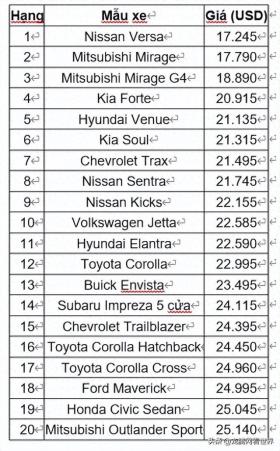 【龙腾网】2024 年20款最便宜的汽车 