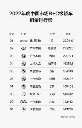 20万落地家轿 汉DM-i冠军版不得不看 