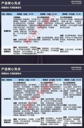 加配不加价！2022款哈弗H9售价配置曝光，9月10日正式上市 -图4