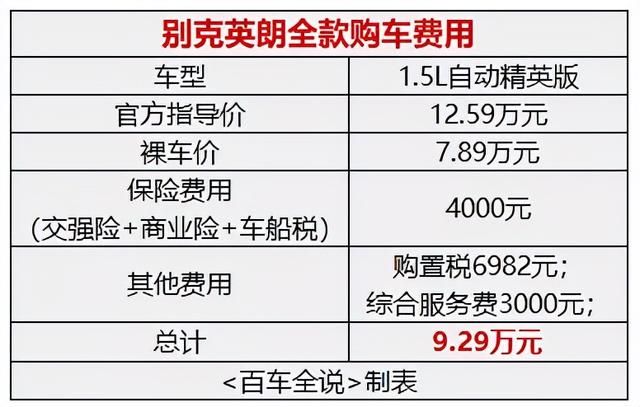 探店丨三缸无人买，四缸不够卖，9万的别克英朗还有哪些优缺点？ -图7