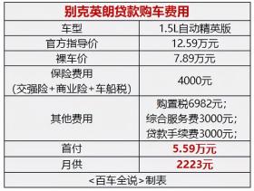 探店丨三缸无人买，四缸不够卖，9万的别克英朗还有哪些优缺点？ -图8