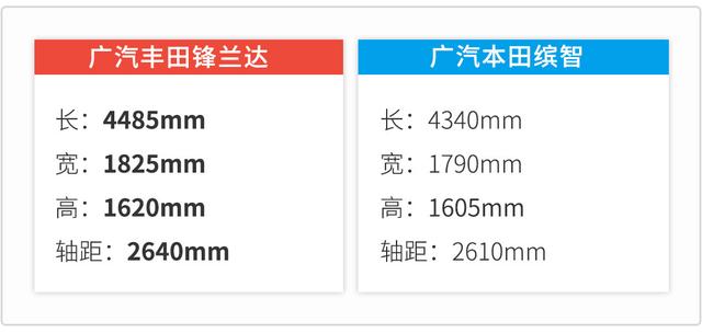 低配连倒车雷达都没有！全新锋兰达只要12.58万起 真的值吗？ -图17