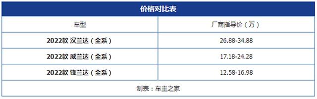 终极性价比之选 2022全新锋兰达 