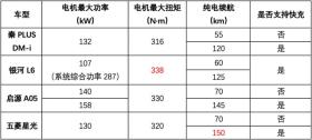 国产新能源家轿崛起，十万落地四强对决 -图3