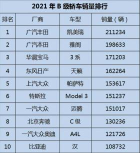 昔日王者“降维打击”，售价16万起，蒙迪欧能靠“性价比”翻身？ -图13