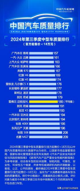 2024年第三季度中型车质量排行（官方起售价＜18万元） -图2