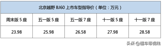 新车 | 售23.98万元起，北京BJ60上市，三菱2.0T动力，坦克500同级 