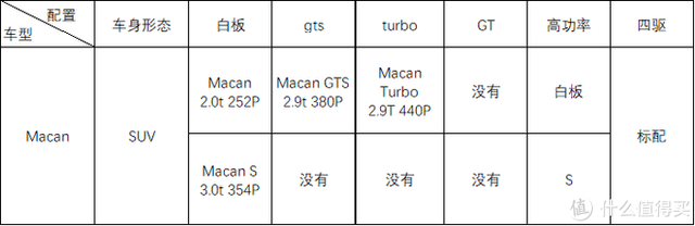 毫无用处的汽车知识：梳理杂乱无章的命名规则-保时捷篇 -图17