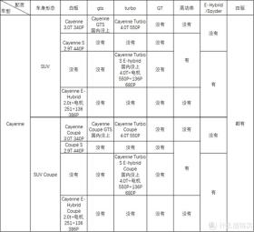 毫无用处的汽车知识：梳理杂乱无章的命名规则-保时捷篇 -图20