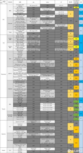 毫无用处的汽车知识：梳理杂乱无章的命名规则-保时捷篇 -图38