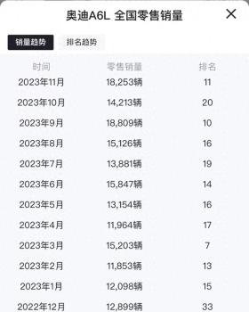 奥迪优惠再刷新！32.5万元能买A6L也能入A4L顶配，难怪月销总过万 