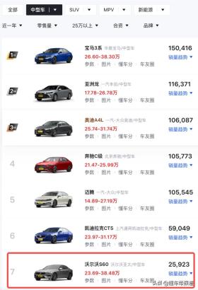 新车 | 更换7速双离合变速箱，2023款沃尔沃S60上市，售29.69万元起 -图12