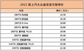 月销过万的大众途岳推新款，优惠后不到15万，买吗？ -图2